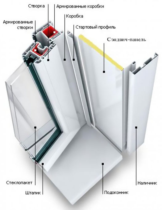 Схемы устройства остекления балкона и конструкции Пущино